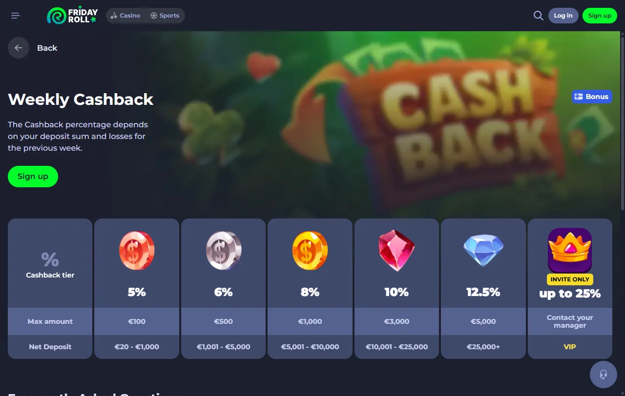 Όροι του πακέτου καλωσορίσματος FridayRoll Casino με wagering 20x